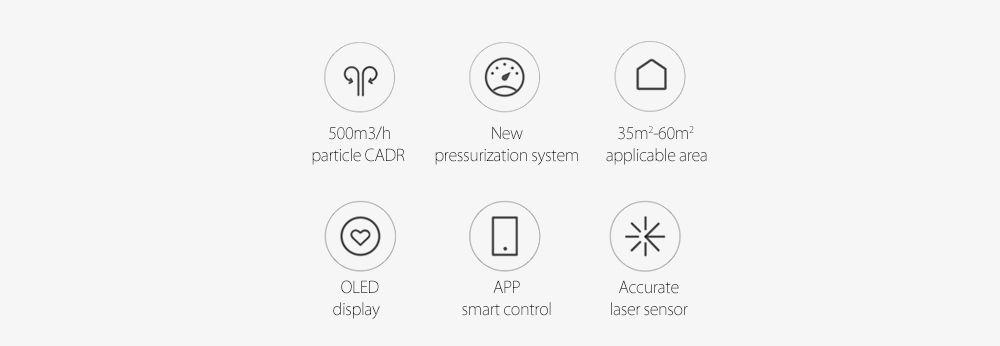 Xiaomi Mi Air Purifier Pro App Control Home Cung cấp- Trắng