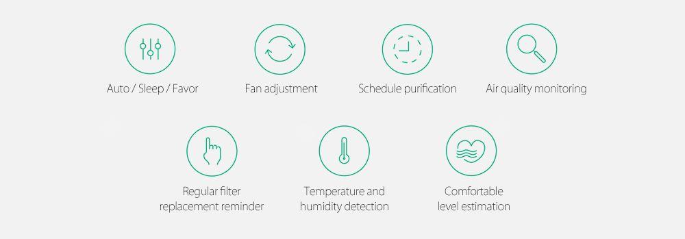 Xiaomi Mi Air Purifier Pro App Control Home Cung cấp- Trắng