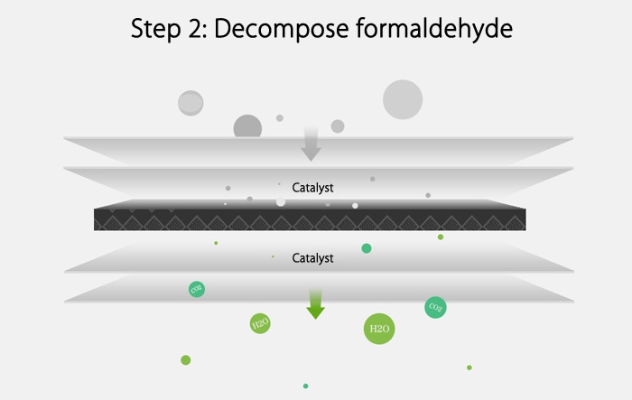 Hộp lọc bộ lọc loại bỏ formaldehyd chính hãng Xiaomi Mi - Phiên bản nâng cao- Màu xanh lá cây