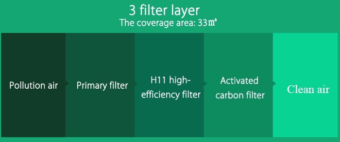 Hộp lọc bộ lọc loại bỏ formaldehyd chính hãng Xiaomi Mi - Phiên bản nâng cao- Màu xanh lá cây